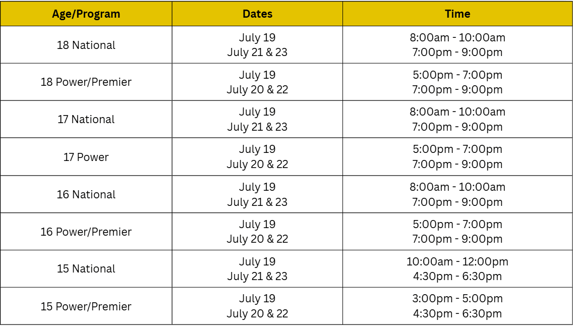 Pre-Tryout Evals Table
