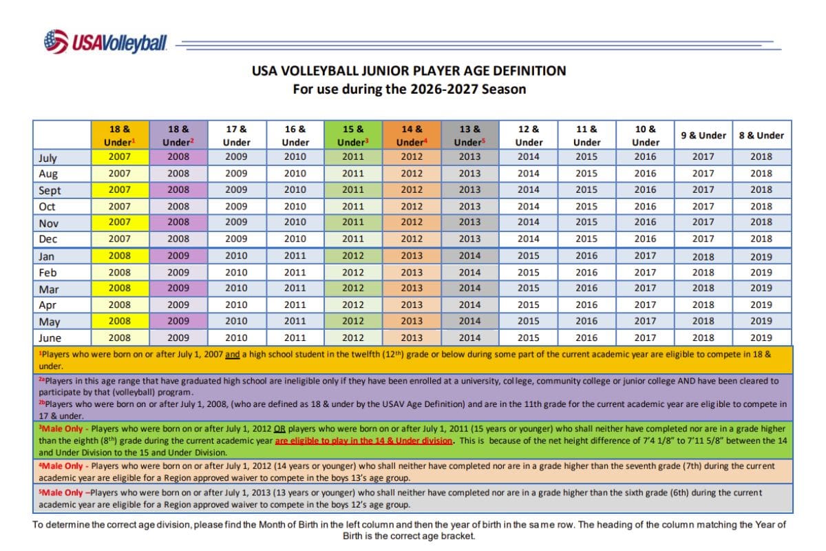2026-2027 USAV Age Definition Chart